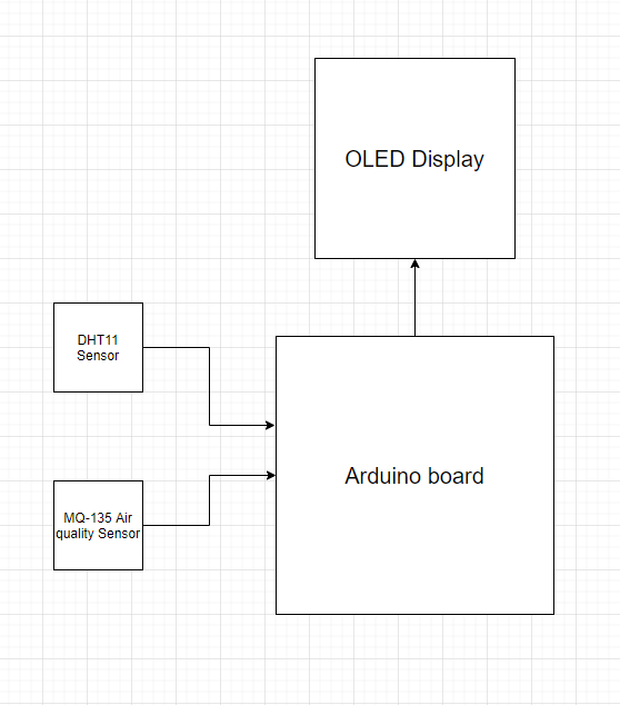 Air quality monitor using arduino